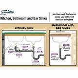 An In-Depth Guide to Kitchen Sink Plumbing Diagrams with Garbage Disposal