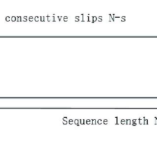 Image result for Sliding Window Tutorial