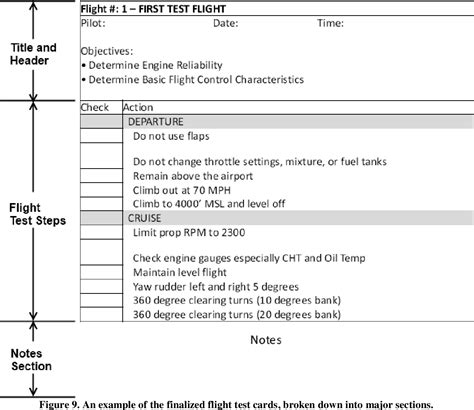 Image result for Flight Test Build