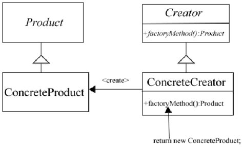 Factory Method Tutorial 的图像结果