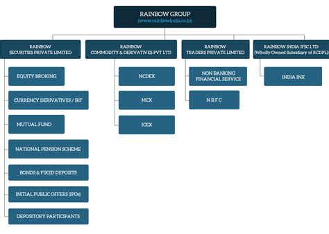 Rainbow(Your Smile Our Reward)