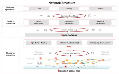 Image result for Autonomous Networks Explained