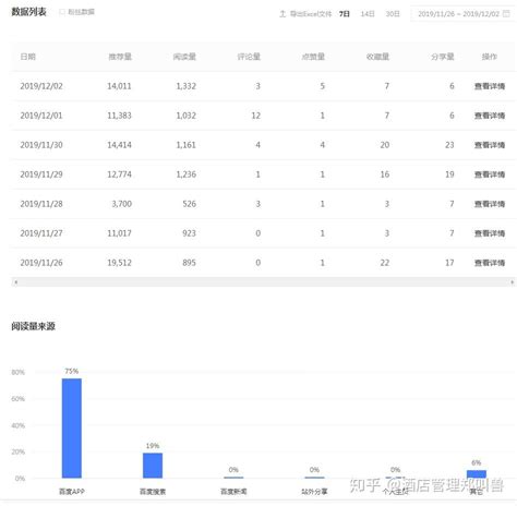 酒店seo优化，有哪些途径可以了解酒店顾客的消费意向？ - 知乎