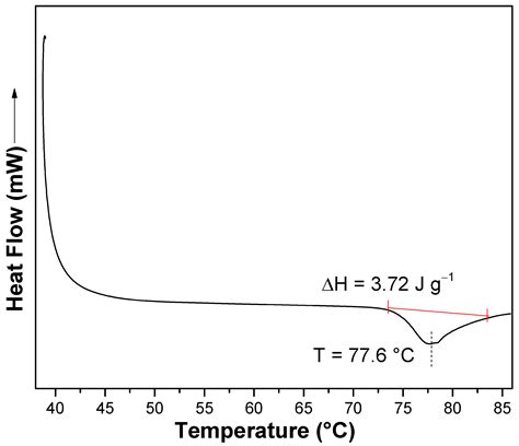 Physicochemical Characterization of Starch and Cellulose Nanofibers ...