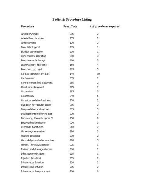 Image result for Procedure Code Example