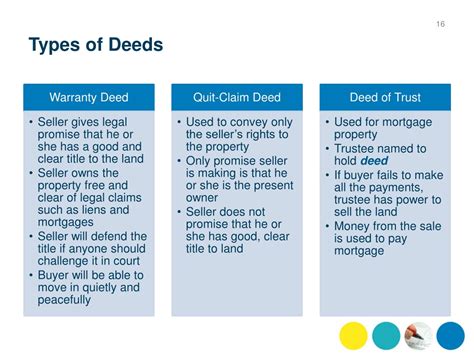 PPT - Purchasing Property PowerPoint Presentation, free download - ID ...