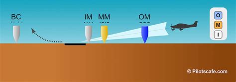 Ils Tutorial 的图像结果