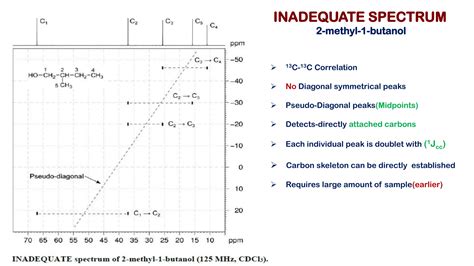 2D-NMR-(COSY,NOESY,HETCOR,INEPT AND INADEQUATE).pdf