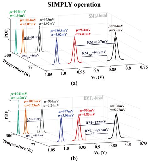 Cryo-SIMPLY: A Reliable STT-MRAM-Based Smart Material Implication ...