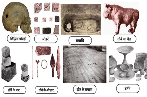 राजस्थान की प्राचीन सभ्यताएँ - Connect Civils