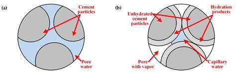 Effect of Superabsorbent Polymers and Presoaked Coarse Recycled Shale ...