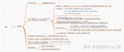 SQL Tutorial Intellipath 的图像结果
