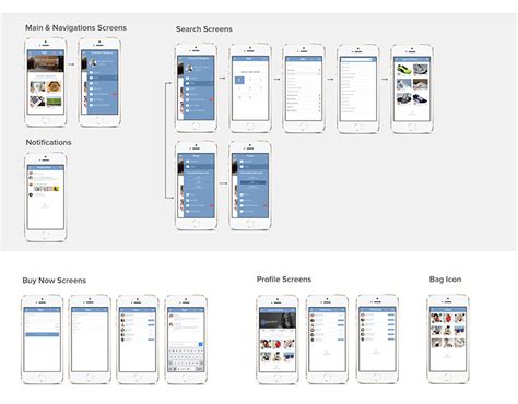 Image result for Process Chart of Using an App