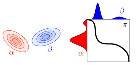 Image result for Time-Variant Optimal Transport