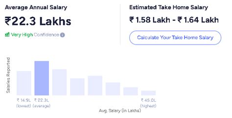 Image result for Which Job Is Best Afteer Learning Java