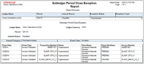 Subledger Period Close Exception Report