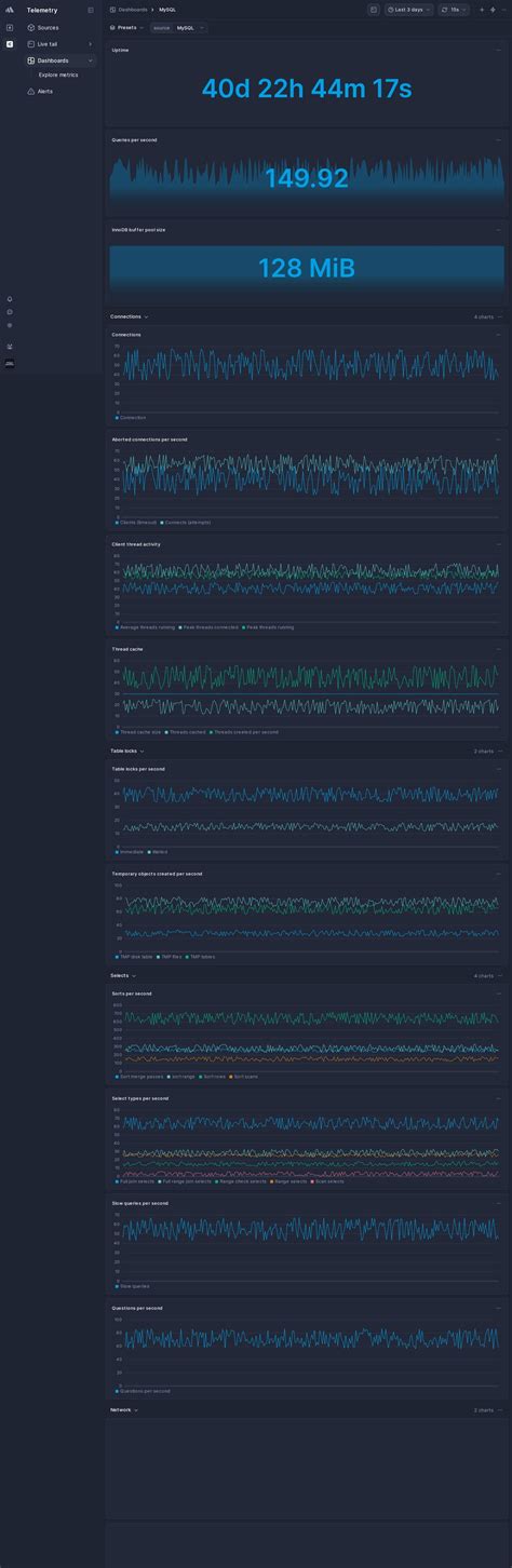 Image result for MySQL Template