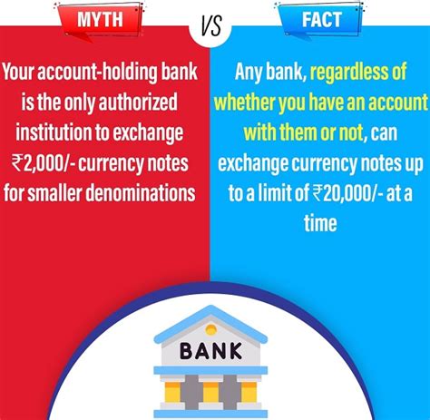 Legal Tender of ₹2000 notes after September 30, 2023 – Myth Vs Reality