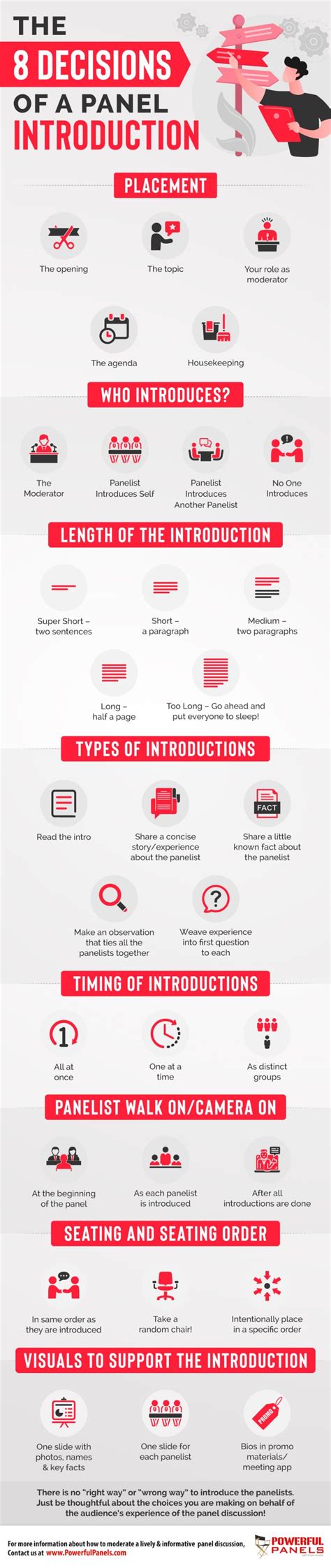 Image result for Panelist Introduction