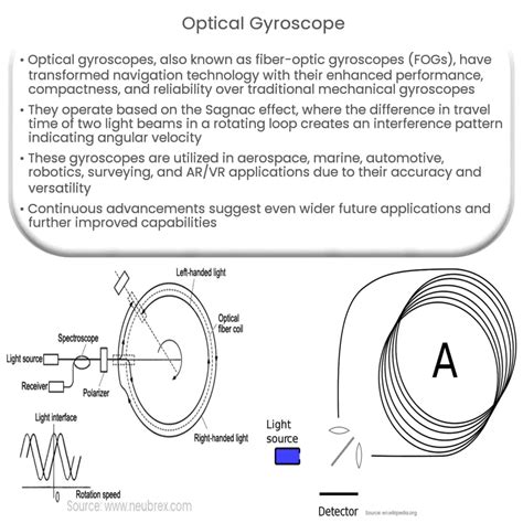 Image result for Ring Laser Gyroscope Function