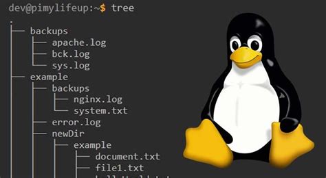 Image result for Running Tree Command