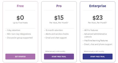 How to Use Datadog 的图像结果