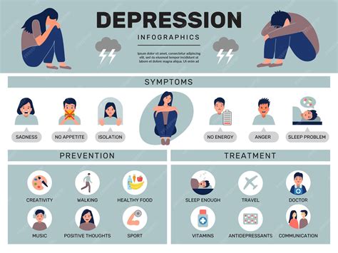 Premium Vector | Depression treatment medical psychical mind problems medical depression ...