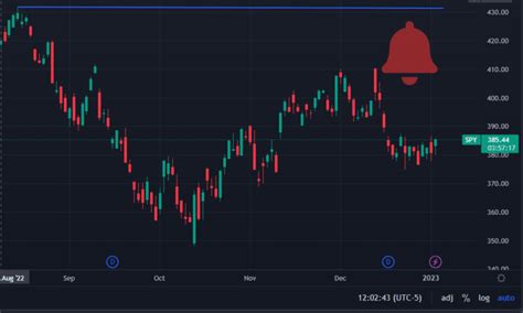 Image result for How to Add Volume Alert On Trading View