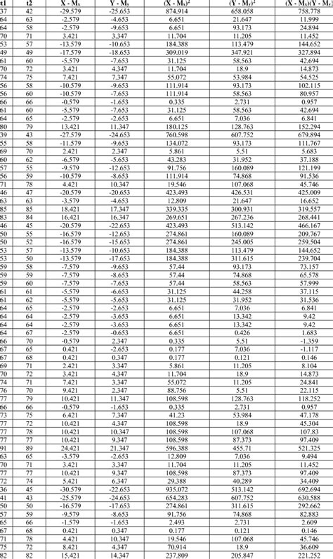 Image result for Test-Retest Reliability Method
