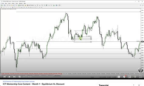 Premium, Discount, Equilibrium - Infinity Trading