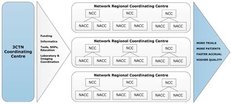 Advancing Academic Cancer Clinical Trials Recruitment in Canada