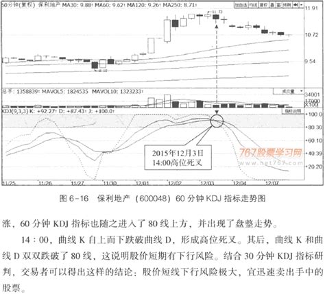 什么是交易周期呢？有啥作用？