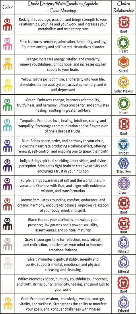 Waist Beads Color Meaning