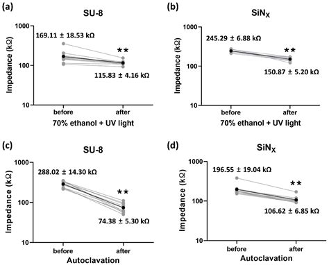 Fabrication of Planar Microelectrode Array Using Laser-Patterned ITO ...
