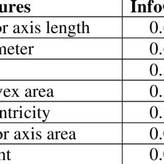 Image result for Classification Table