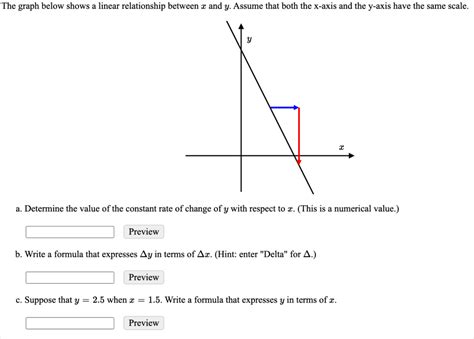 Image result for Additive Linear Relationship Graph