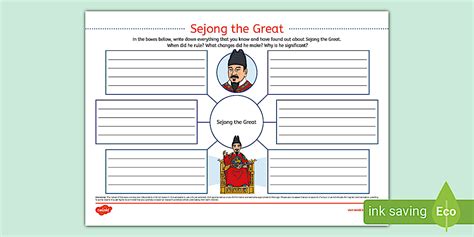 Sejong the Great Mind Map (teacher made) - Twinkl