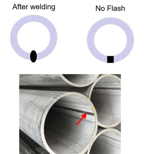 Image result for Weld Flash