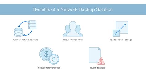 Image result for Networker Backup Software