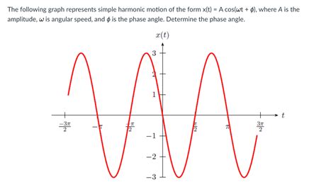 Phase Angle Formula 的图像结果