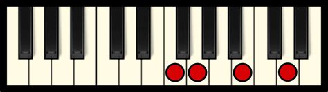 G7 Chord on Piano (Free Chart) – Professional Composers