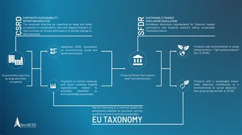 Taxonomy Regulation