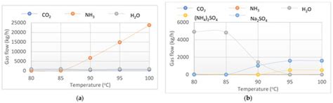 Simulation of Sodium Bicarbonate Purification via the Sodium Sulfate ...