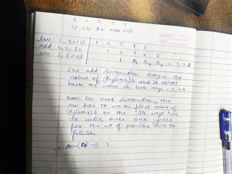 CO and Architecture: Gate Applied Course Test Series