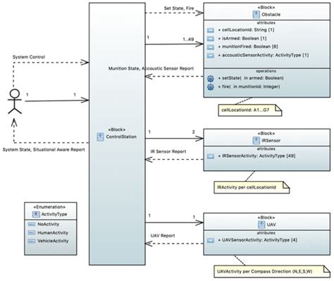 Systems | June 2019 - Browse Articles