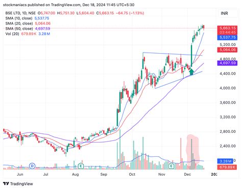 Trading Strategy 的图像结果