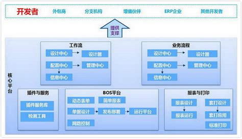 南通金蝶二次开发|金蝶接口开发|报表开发|插件开发|手机APP|微信平台-江苏金软软件技术有限公司