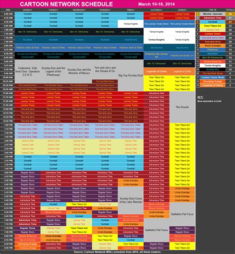 Image result for Cartoon Network 2014