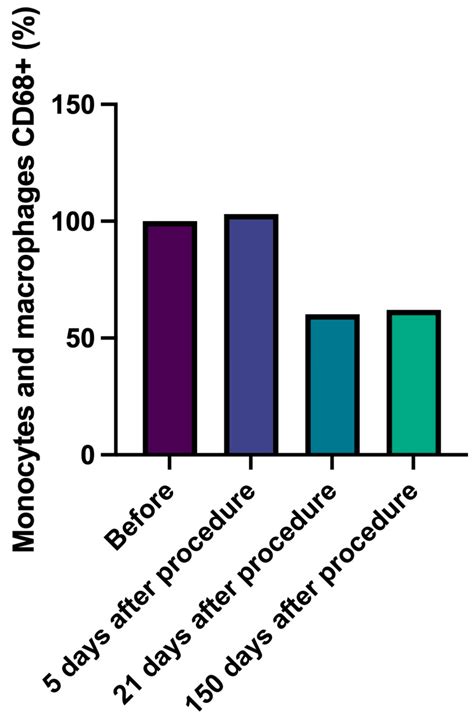 Evaluation of the Safety of Neauvia Stimulate Injectable Product in ...