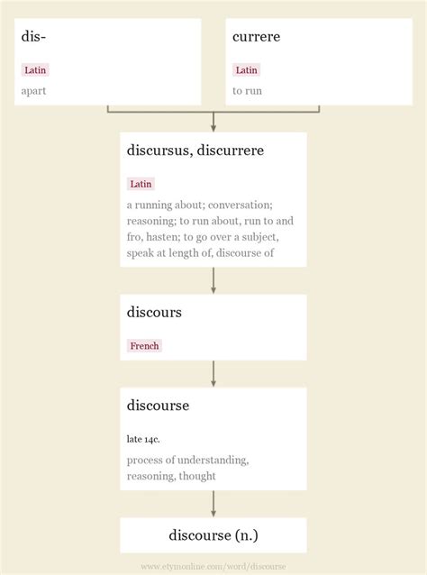 Image result for Discourse Synonym